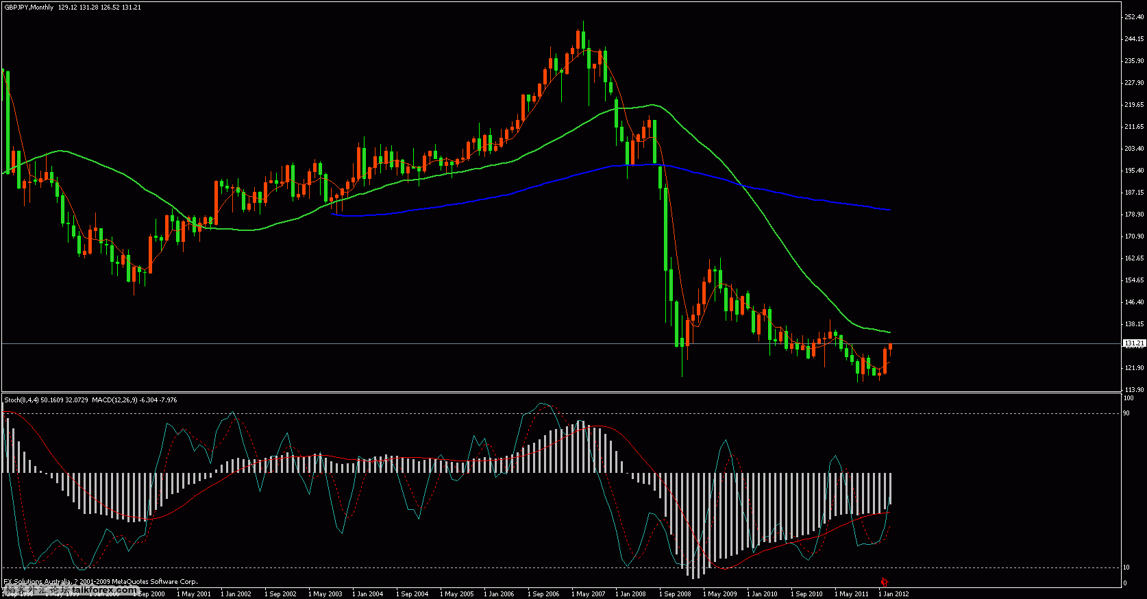 gbp-aud.gif