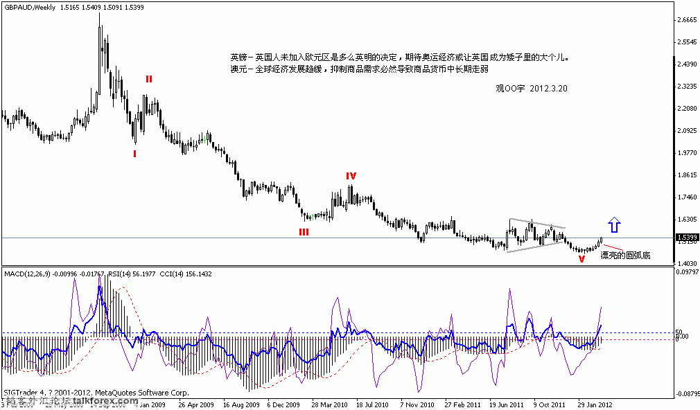 gbp aud_long.gif