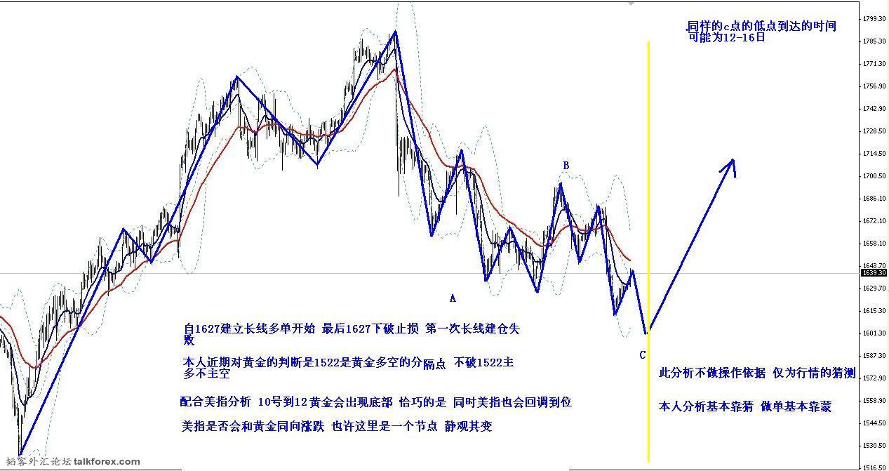 4月7号黄金.jpg