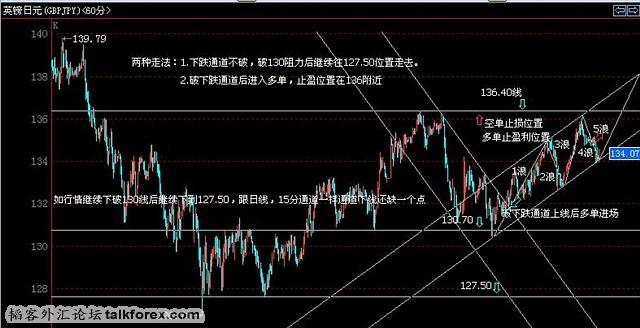 20100615镑日60分线截图..jpg