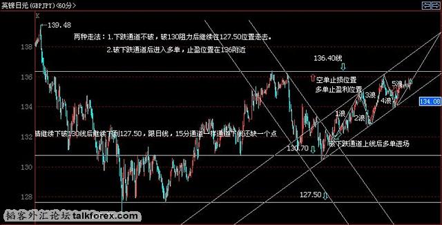 20100616镑日60分线图形.jpg