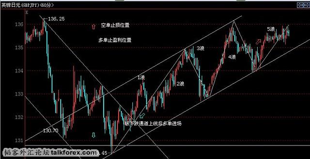 20100616镑日60分线放大图形.jpg