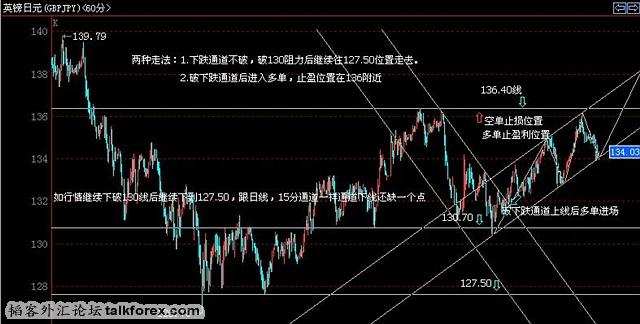 20100615镑日60分线截图.jpg