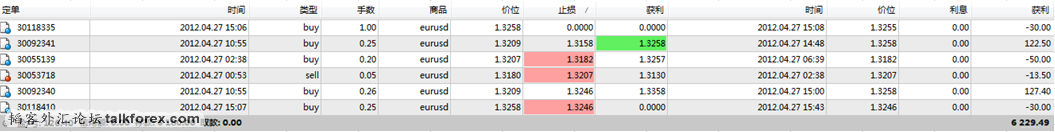 截图4月27日交易记录.png