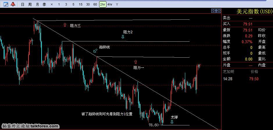 20120504美圆指数2h.jpg